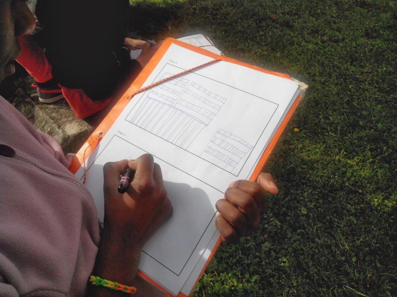 2- Croquis pour prendre des repères