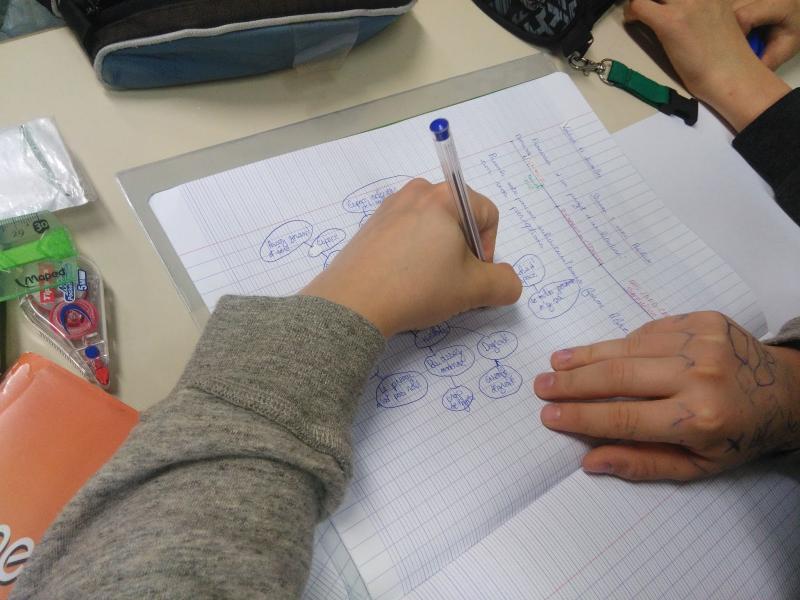 4- Carte mentale pour hybrider les usages