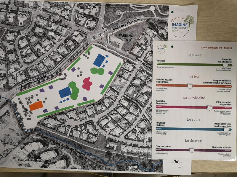 6- Priorisation des thématique par les participants