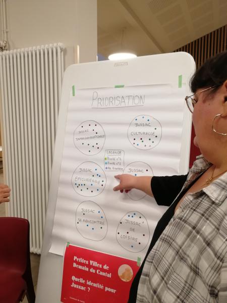 Atelier participatif