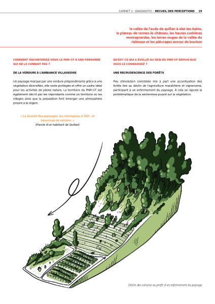 Recueil des perceptions des habitant.e.s